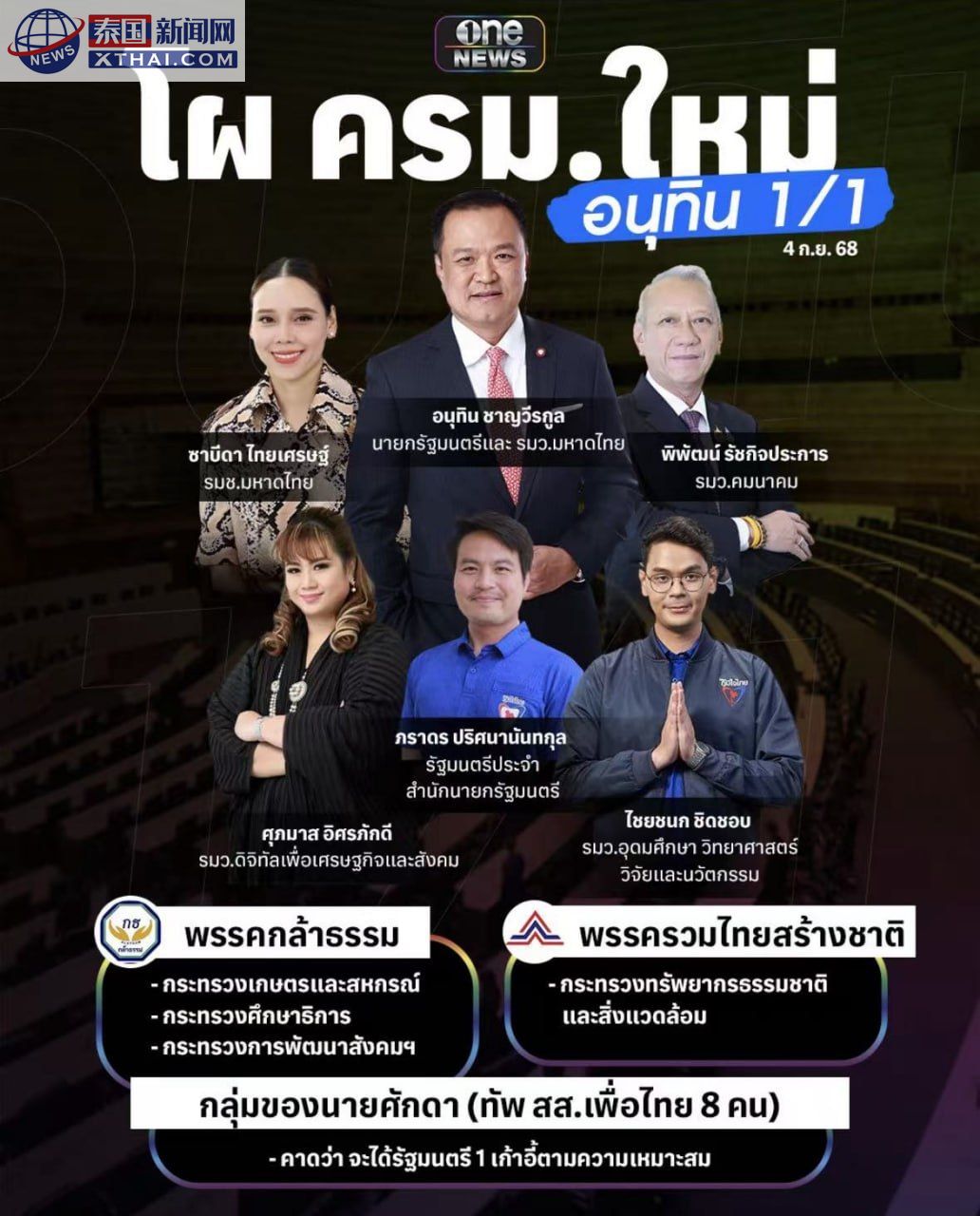 【泰国政坛大戏】阿努霆内阁名单揭晓！新面孔、老套路，这场权力游戏谁主沉浮？