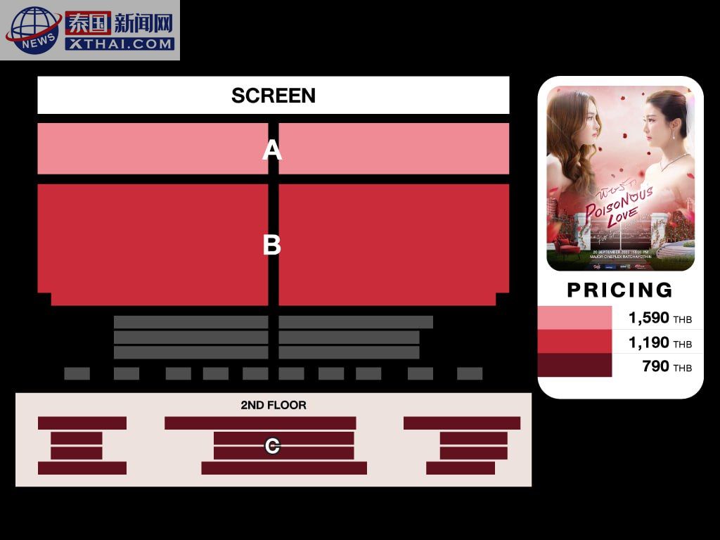 Major Cineplex Ratchayothin影厅外观