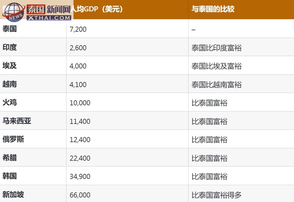 泰国老龄化社会的生活场景