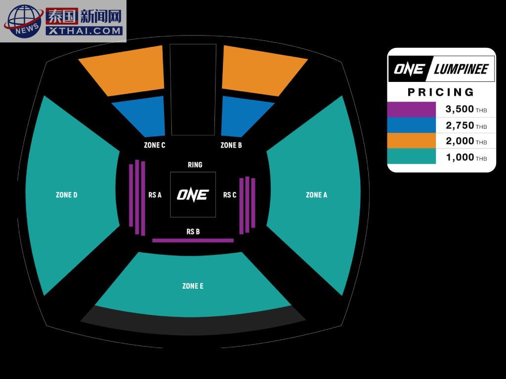 ONE Lumpinee 擂台场景