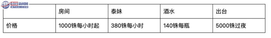 清迈KTV酒水与氛围